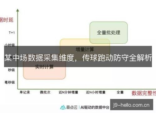 某中场数据采集维度，传球跑动防守全解析
